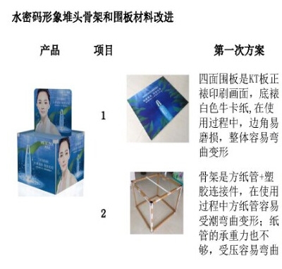 水密碼形象堆頭骨架和圍板材料改進(jìn)